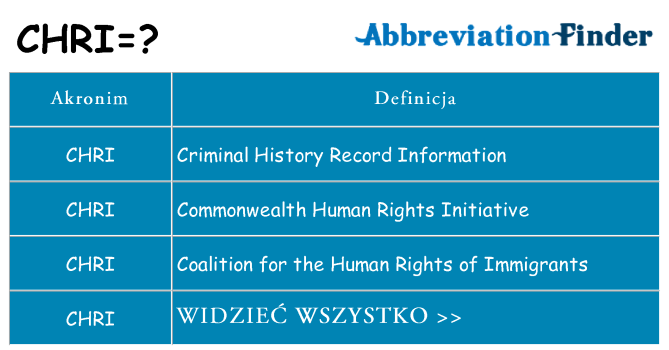 Co chri oznaczać