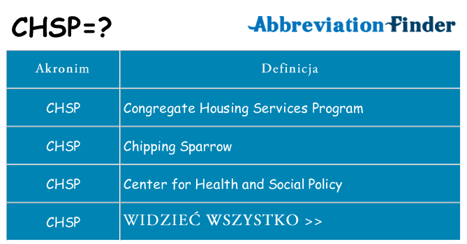 Co chsp oznaczać