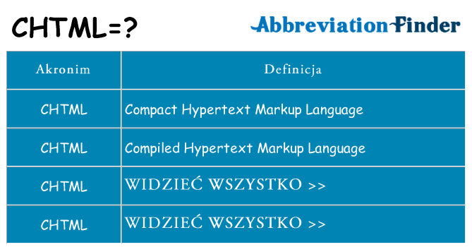 Co chtml oznaczać