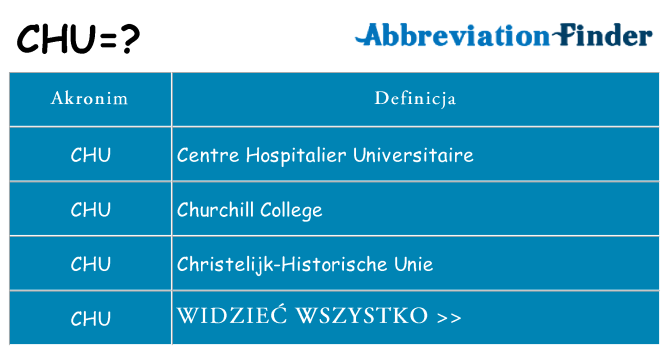 Co chu oznaczać