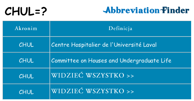 Co chul oznaczać
