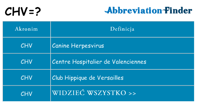 Co chv oznaczać