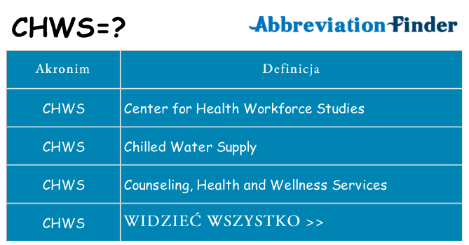 Co chws oznaczać
