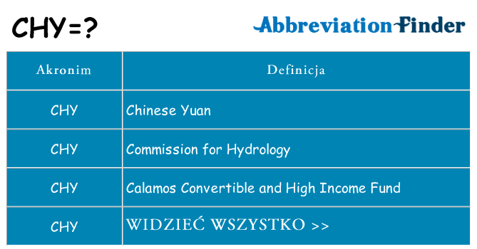 Co chy oznaczać