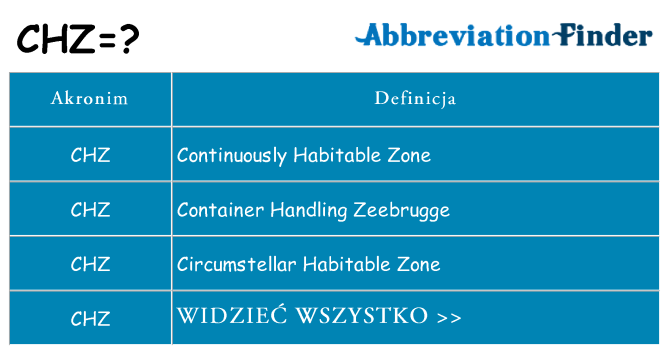 Co chz oznaczać