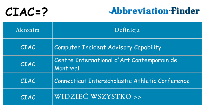 Co ciac oznaczać