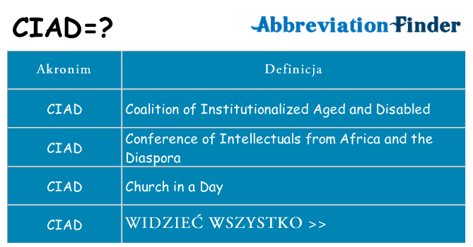 Co ciad oznaczać