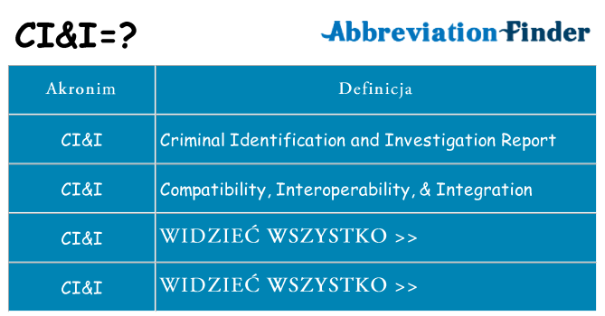Co cii oznaczać