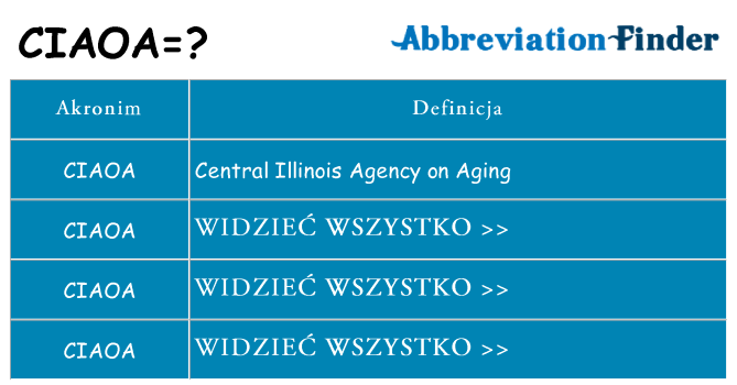 Co ciaoa oznaczać