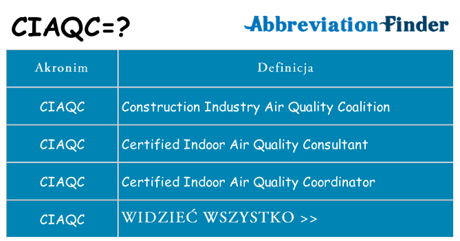 Co ciaqc oznaczać