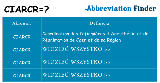 Co ciarcr oznaczać