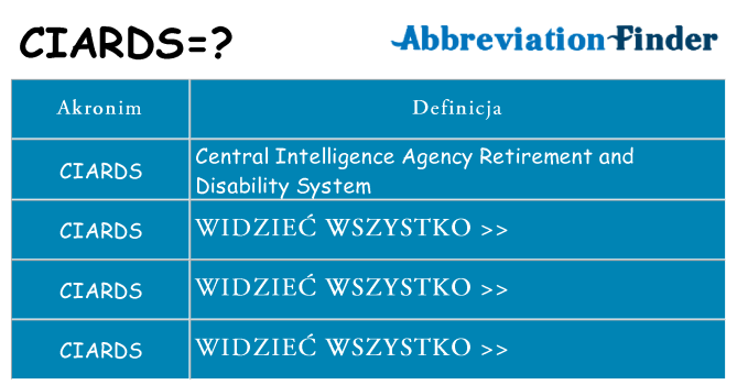 Co ciards oznaczać