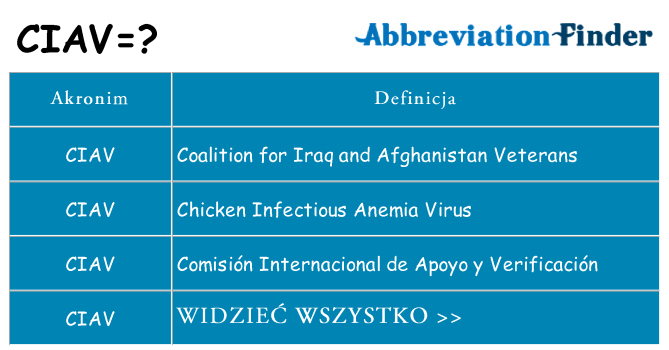 Co ciav oznaczać