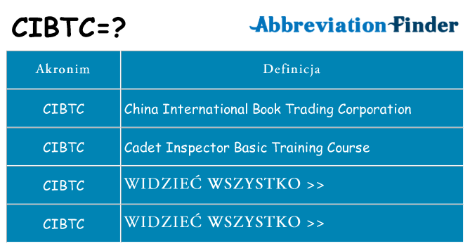 Co cibtc oznaczać