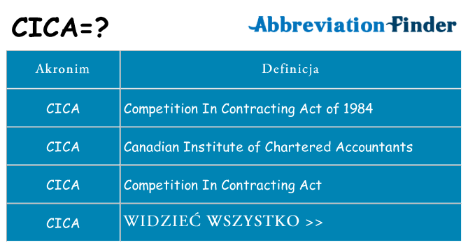 Co cica oznaczać