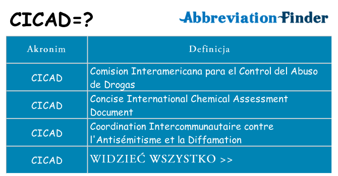 Co cicad oznaczać