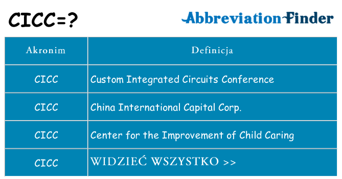Co cicc oznaczać