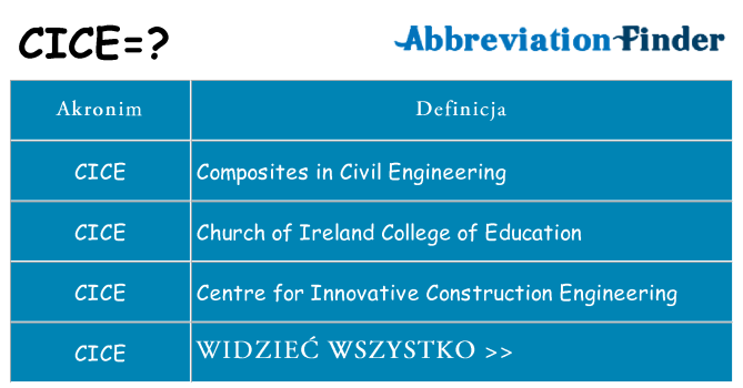 Co cice oznaczać