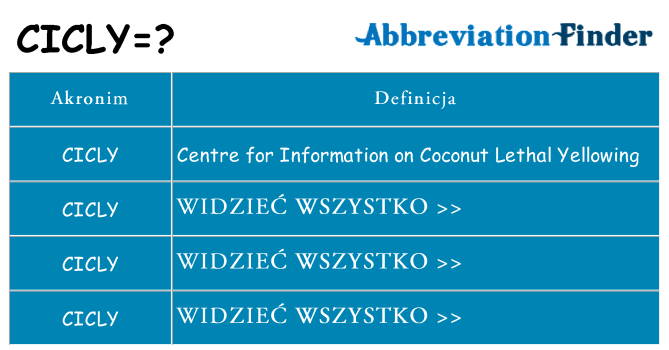 Co cicly oznaczać