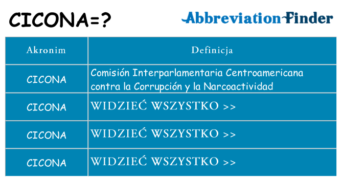 Co cicona oznaczać