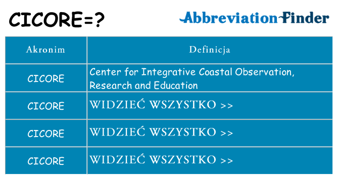 Co cicore oznaczać