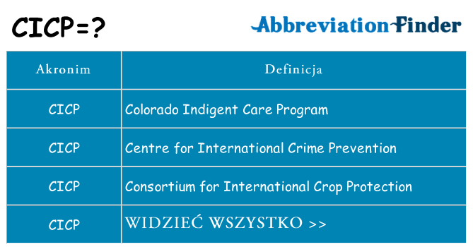 Co cicp oznaczać