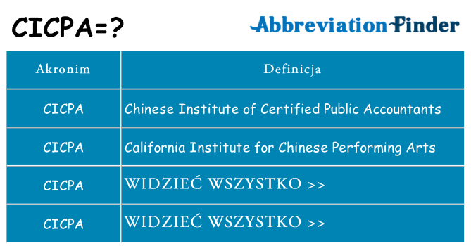 Co cicpa oznaczać