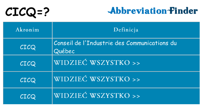 Co cicq oznaczać