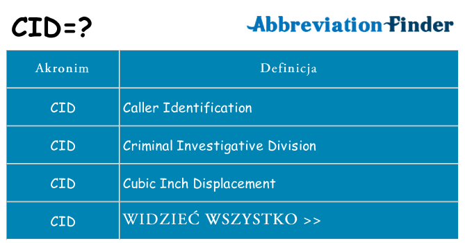 Co cid oznaczać