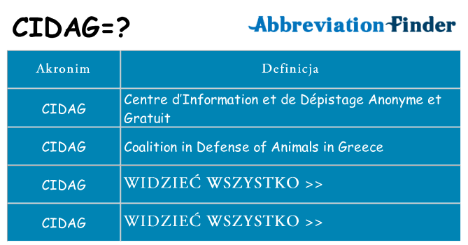 Co cidag oznaczać