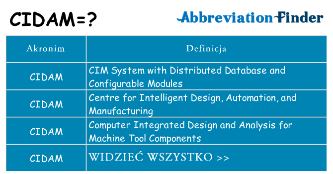 Co cidam oznaczać