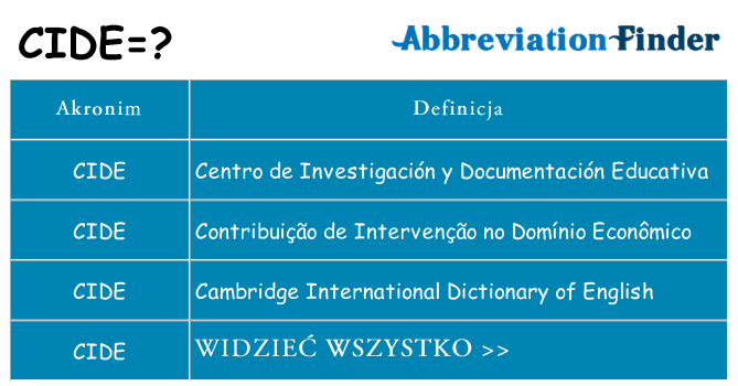 Co cide oznaczać