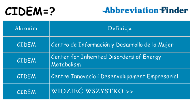Co cidem oznaczać