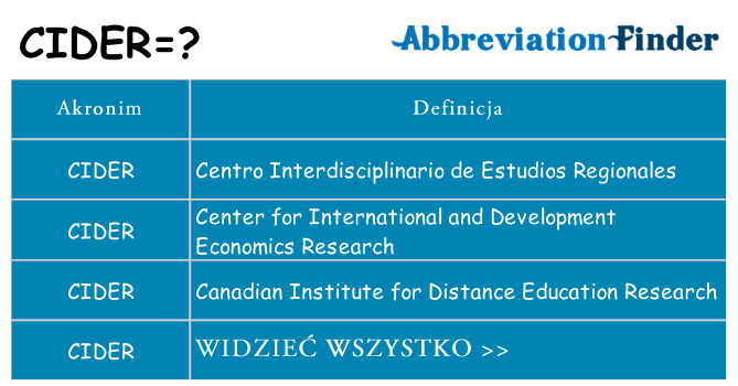Co cider oznaczać
