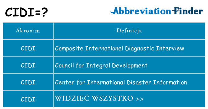 Co cidi oznaczać