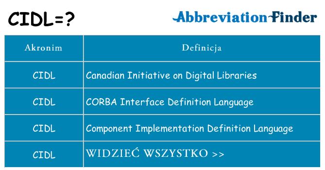 Co cidl oznaczać