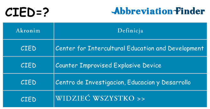 Co cied oznaczać