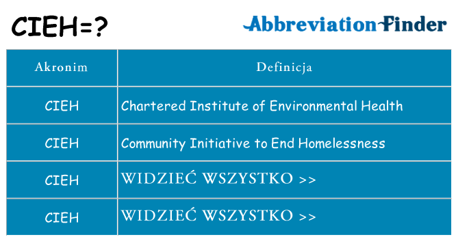 Co cieh oznaczać