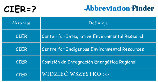 Co cier oznaczać