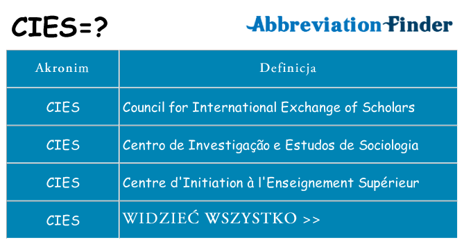 Co cies oznaczać