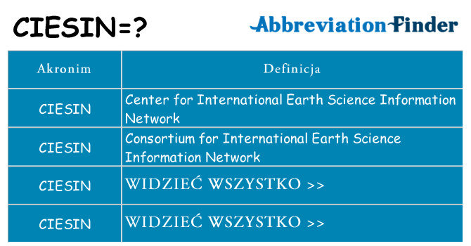 Co ciesin oznaczać