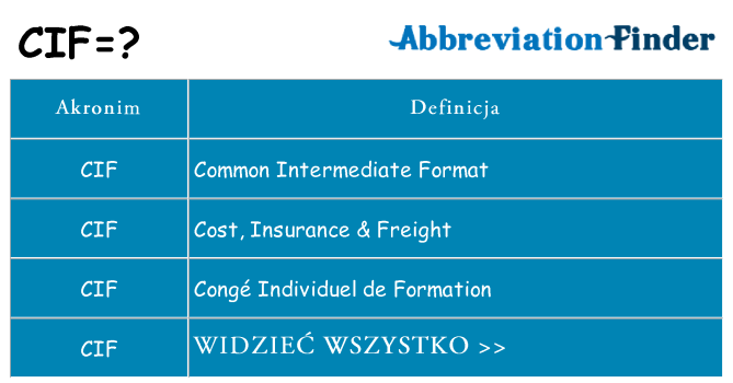 Co cif oznaczać