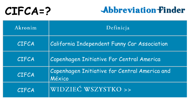 Co cifca oznaczać