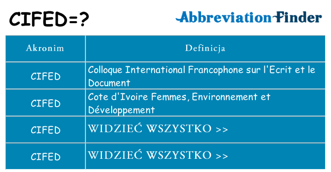 Co cifed oznaczać