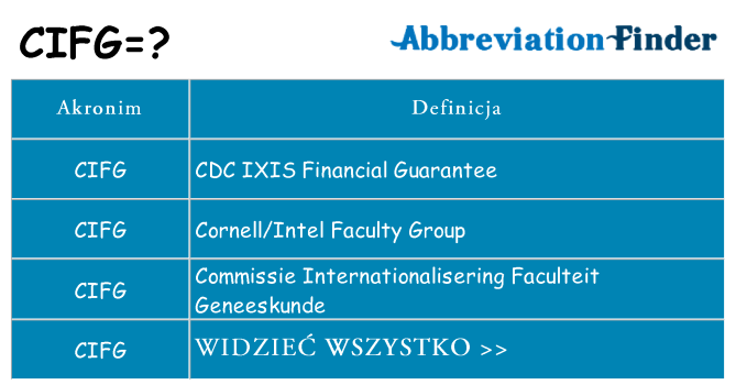 Co cifg oznaczać