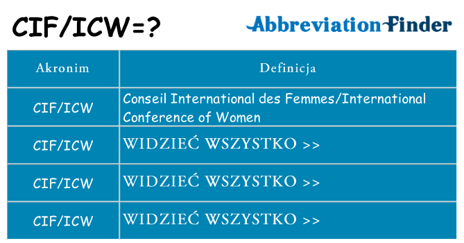 Co cificw oznaczać