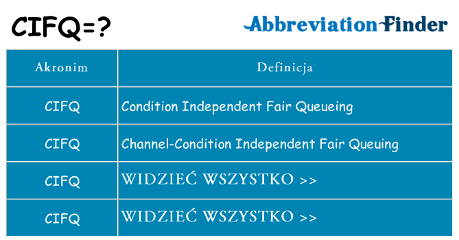 Co cifq oznaczać