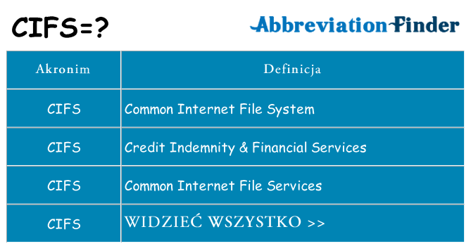 Co cifs oznaczać