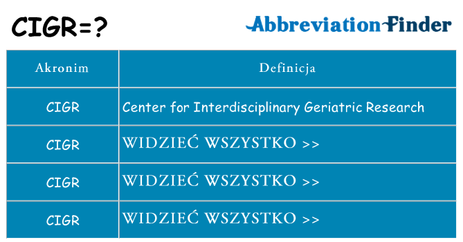 Co cigr oznaczać