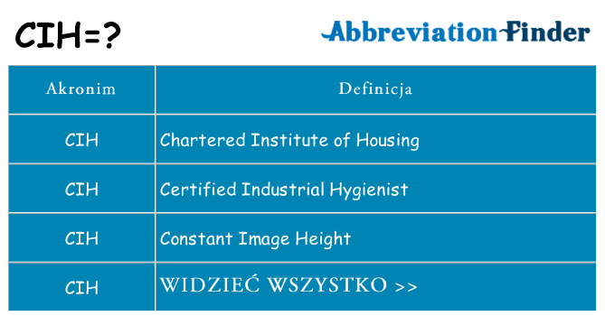 Co cih oznaczać